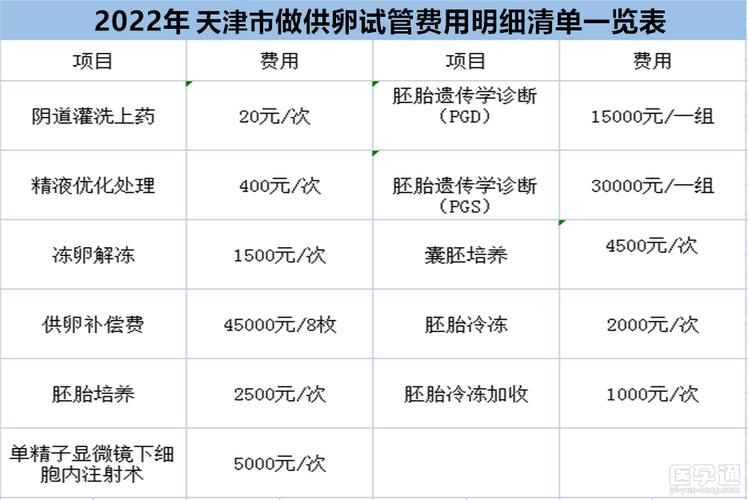 北京三代供卵试管孩子价格-北京三代供卵试管孩子价格大揭秘