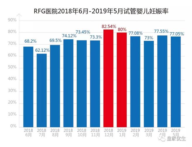 美国三代试管费用-美国三代试管费用：全面了解试管婴儿的成本