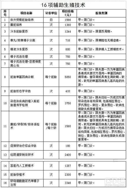 供卵试管代怀有什么风险_供卵试管代怀：风险揭秘