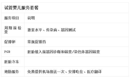 深圳三代供卵试管费用_深圳三代供卵试管费用解析