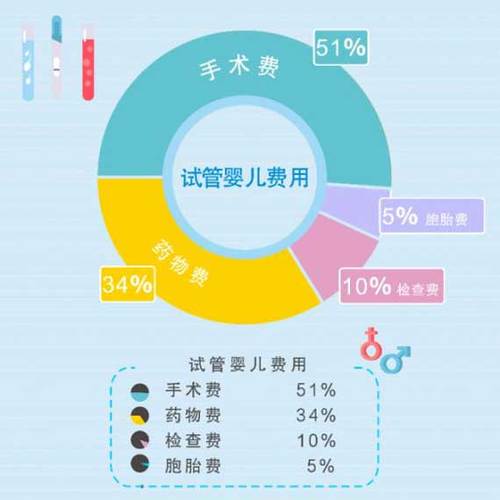 广州正规三代供卵试管公司(广州正规三代供卵试管公司：专业辅助生殖服务)