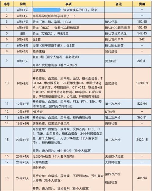 供卵试管代怀合同-供卵试管代怀合同：法律、风险与责任